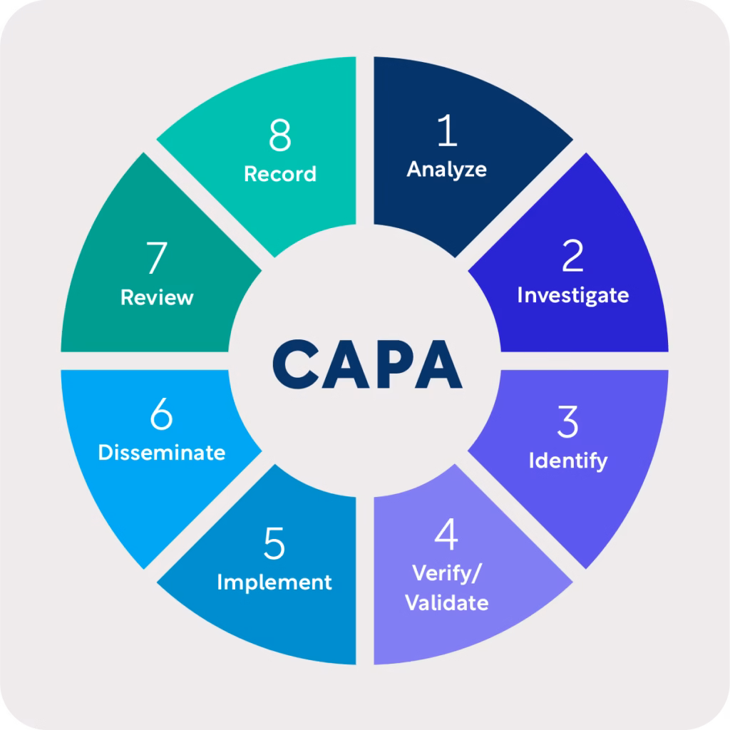 How IPAC Consulting Saved an Ontario Clinic from Ministry Non-Compliance in 2026 1 CAPA